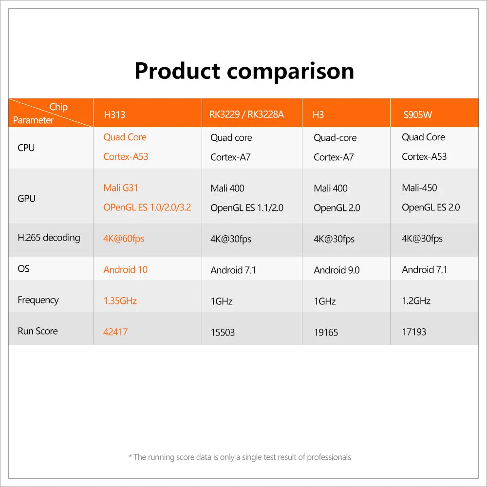 décodeur X96Q 2GB 16GB Android 10.0