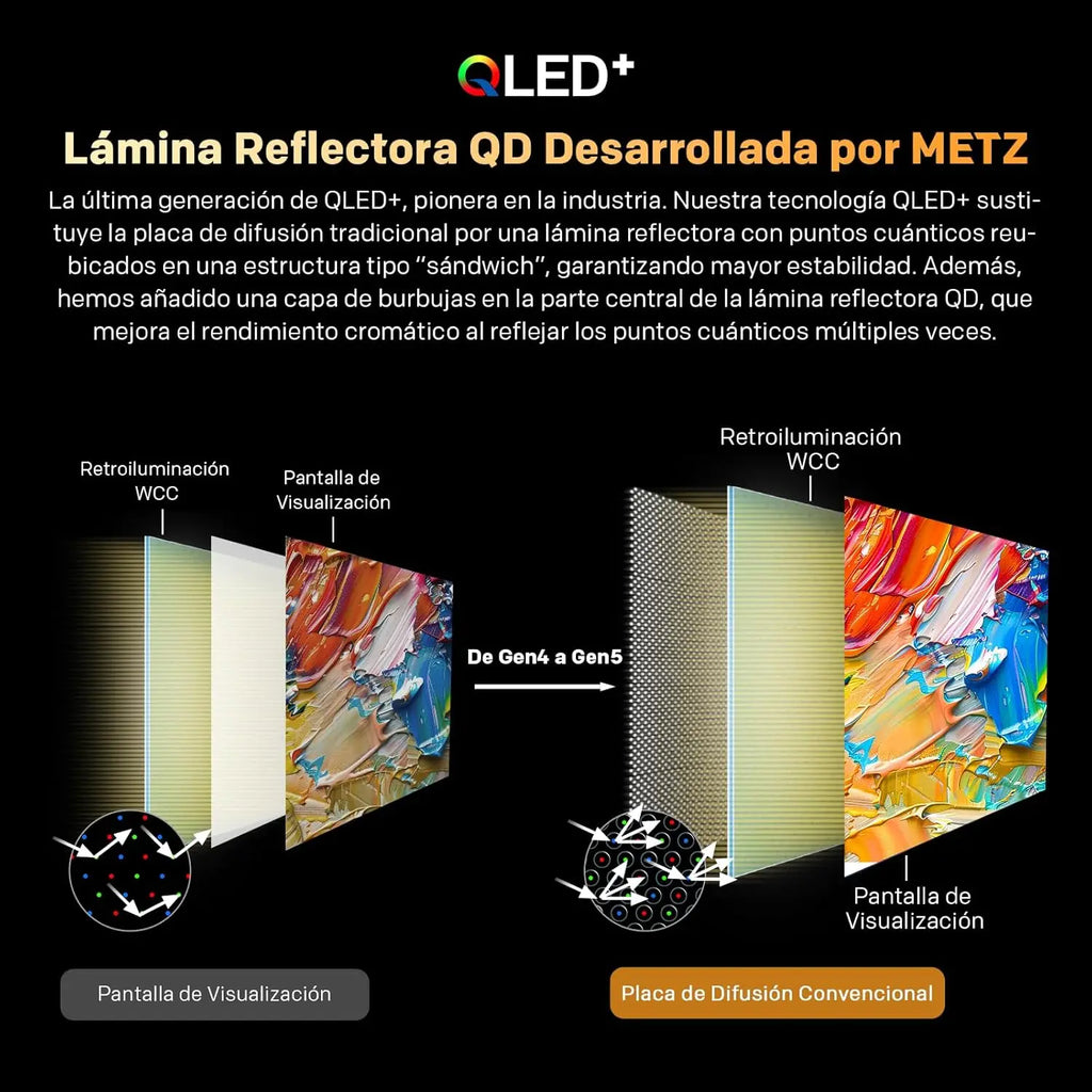 Téléviseur intelligent Google