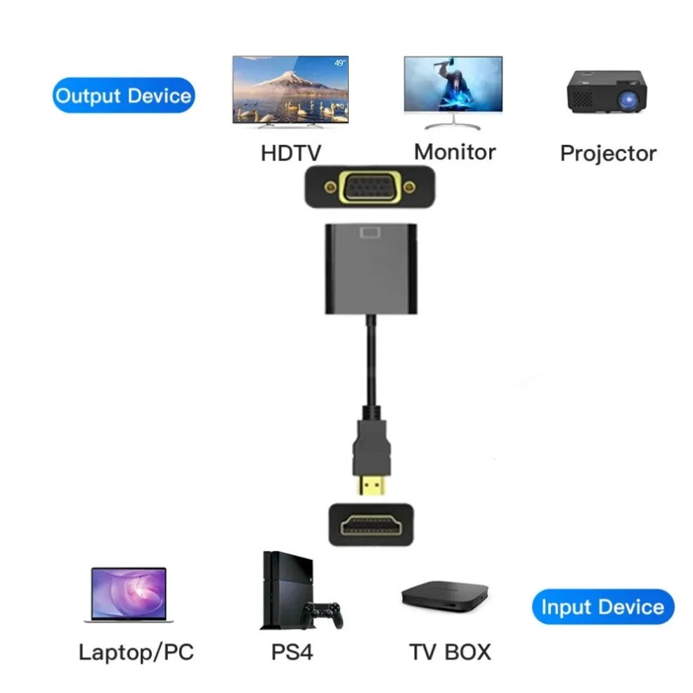 Câble convertisseur HDMI vers VGA HD 1080P